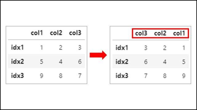 tips-pandas-sort-values-sort-index