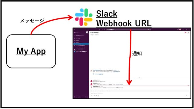 slack-incomming-webhook-integration-10