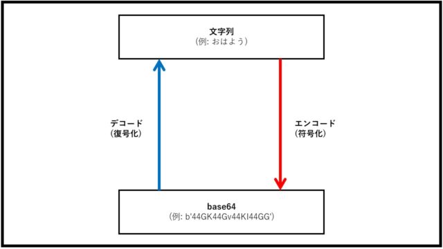 base64-encode-decode-translation-00