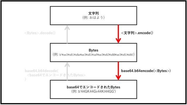 base64-encode-decode-translation-01
