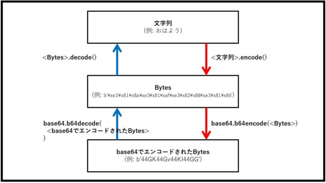 base64-encode-decode-translation