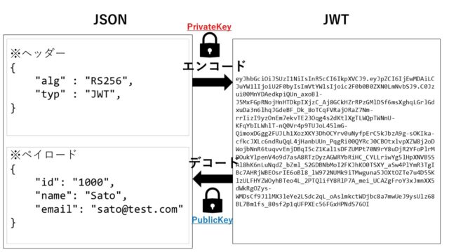 pyjwt-token-rs256-algorithm-private-key-public-key