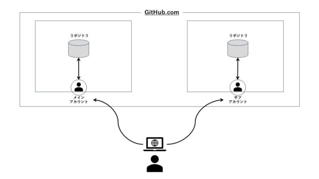 github-multiple-account-01