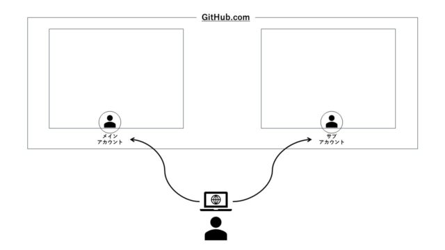 github-multiple-account-02