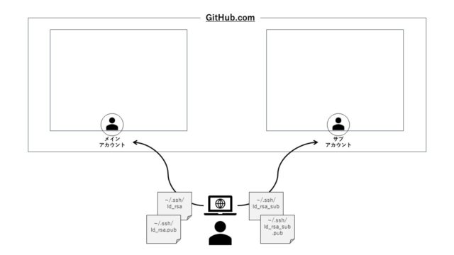 github-multiple-account-ssh-key-generation-01