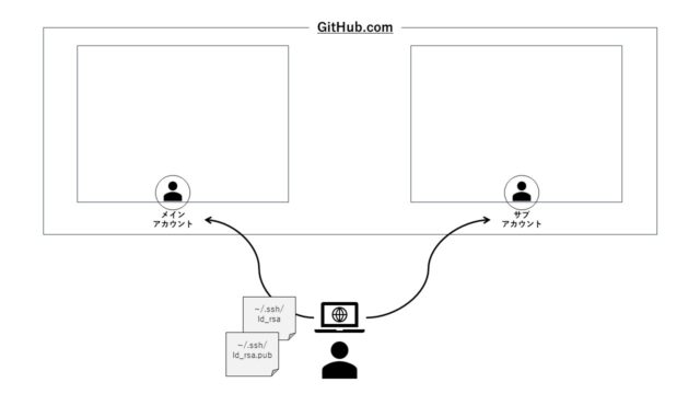 github-multiple-account-ssh-key-generation-02