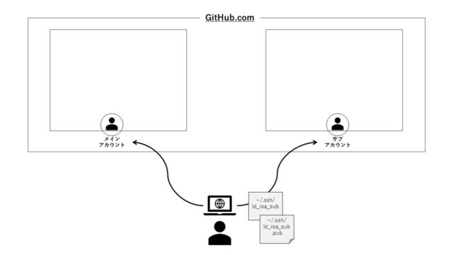 github-multiple-account-ssh-key-generation-03