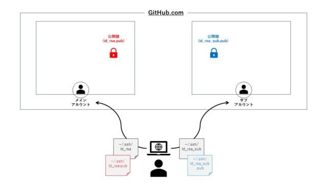 github-multiple-account-ssh-key-registration-01